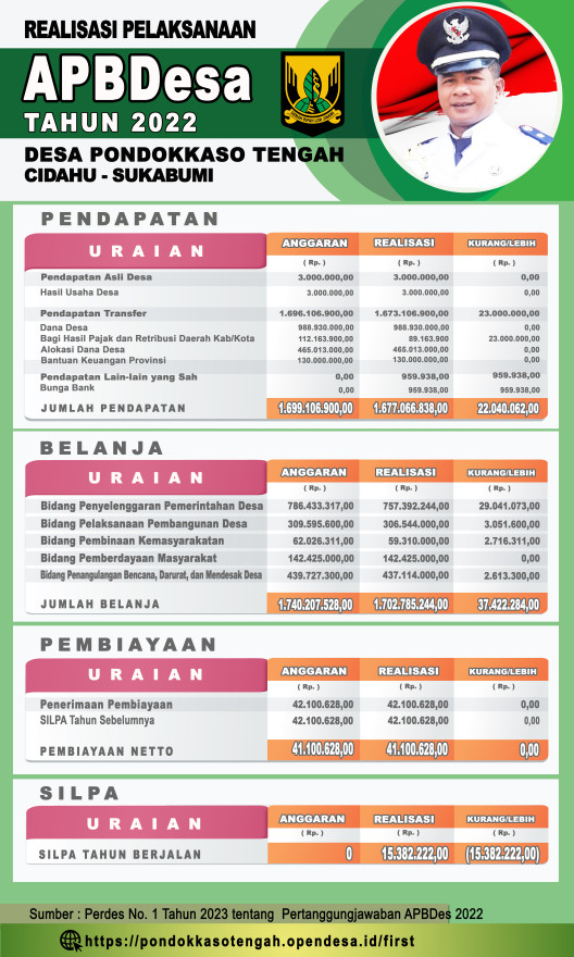 REALISASI APBDES TAHUN 2022